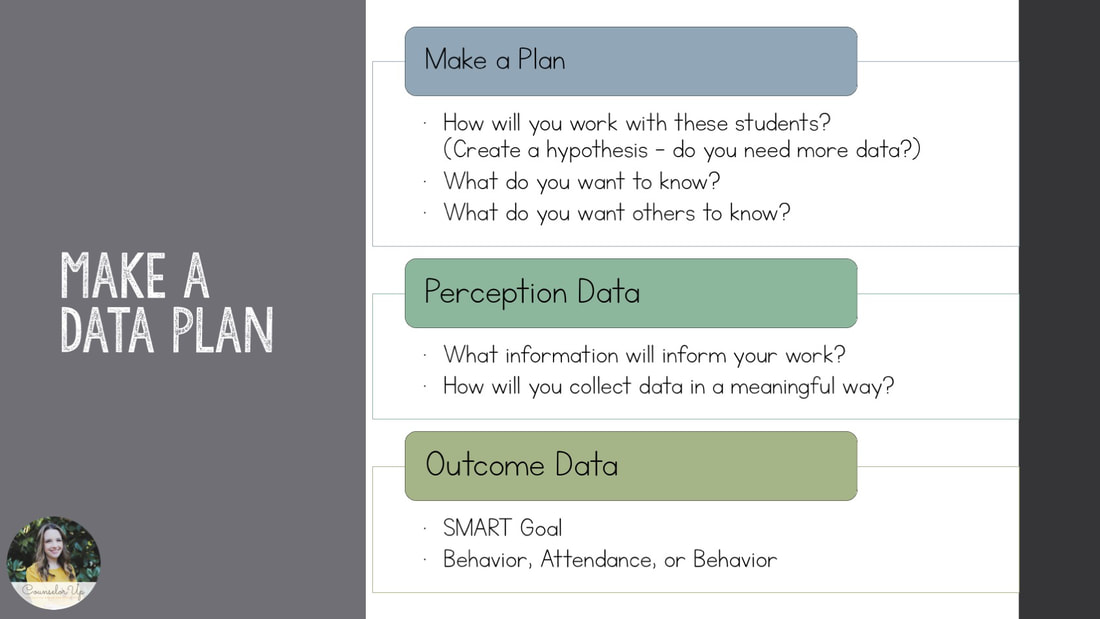 Make a data plan in comprehensive school counseling. How to determine what data to collect. 
